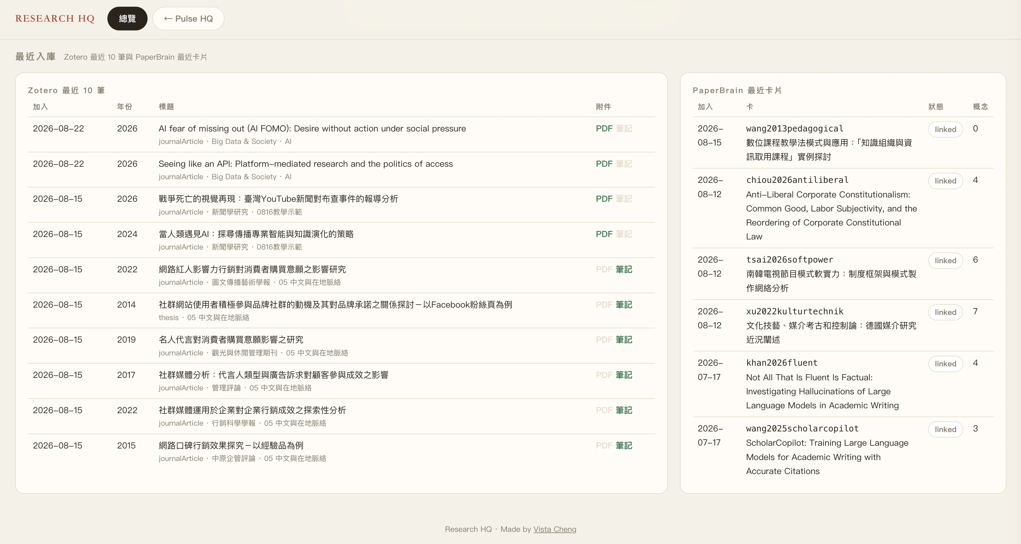 研究儀表板的實際畫面，左側是 Zotero 最近入庫的十筆書目與其附件狀態，右側是 PaperBrain 最近建立的卡片、連結狀態與各自的概念數