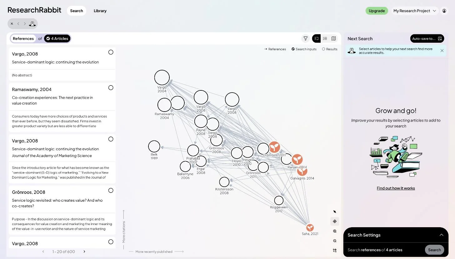 ResearchRabbit 的搜尋結果介面，左欄是找到的論文清單，中間是帶座標軸的引文散布圖，右欄是 Next Search 面板，右上角有 Upgrade 按鈕